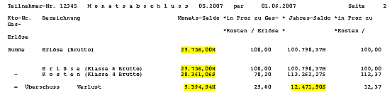 Monatsabschlu&szlig